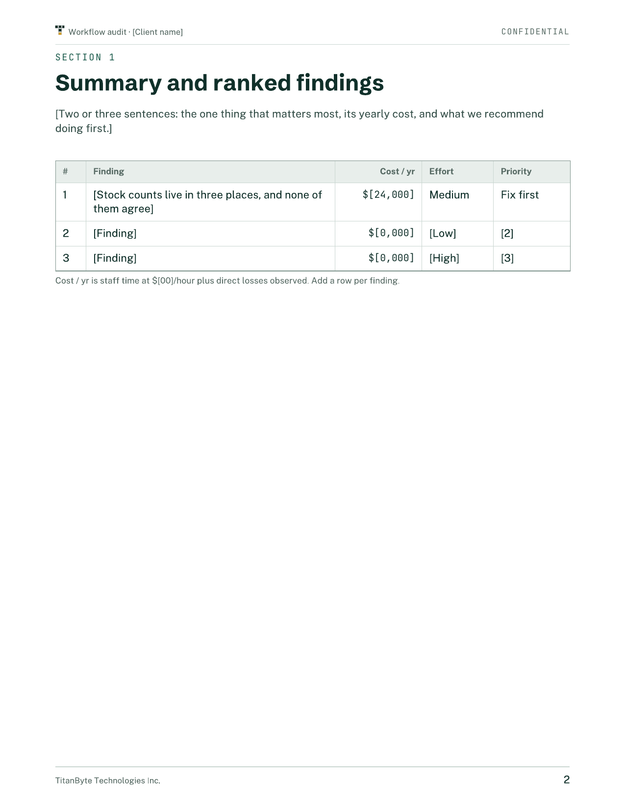 Sample audit report summary page: a short summary paragraph and a ranked table of findings with their yearly cost.